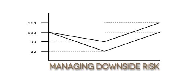 Financial Associates | Downside Risk Management Image