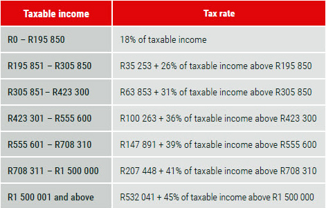 tax speech budget update income table rates