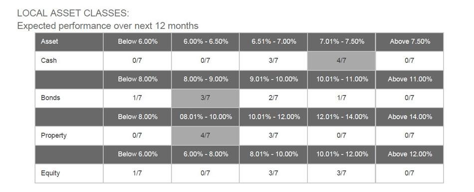 LOCAL ASSET CLASSES