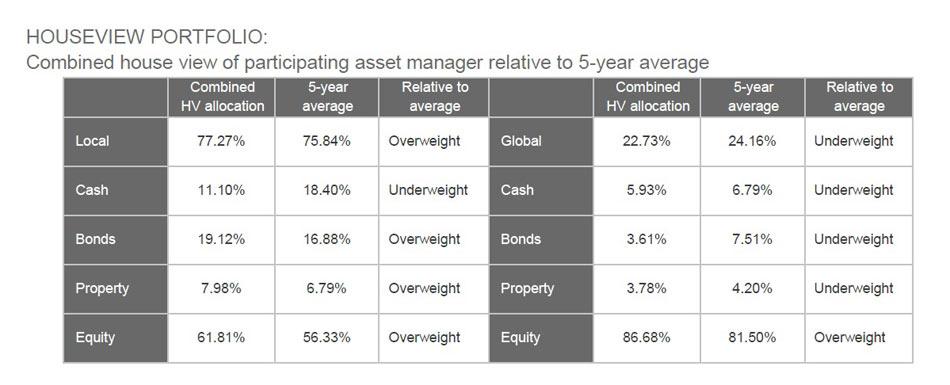 HOUSEVIEW PORTFOLIO