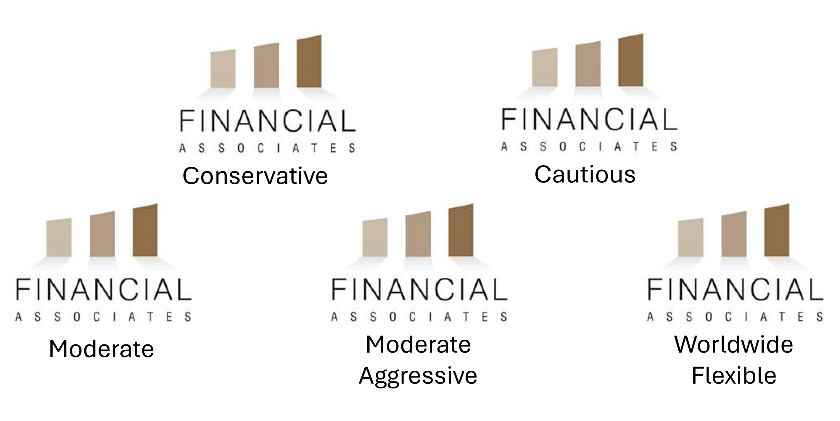 Financial Associates Fund Solutions